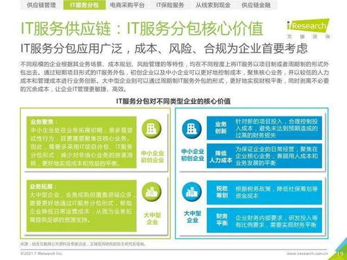 数字驱动，链接未来 解析《2021年中国IT服务供应链数字化升级研究报告》