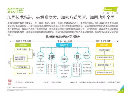 艾瑞咨询《2017年中国移动应用安全服务行业白皮书》深度解读 市场格局、风险挑战与未来展望