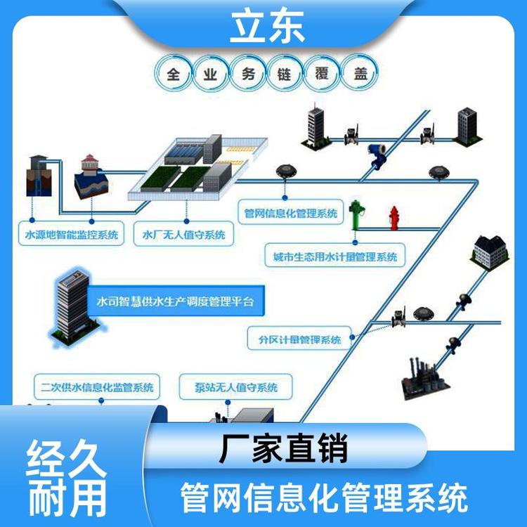 智能排水系统信息咨询服务的必要性与价值