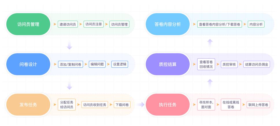 lemmaid="20874665">清研灵智信息咨询